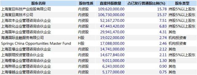 华泰联合证券辅导复旦微电子冲刺科创板 上市培训要点与上海企业咨询视角