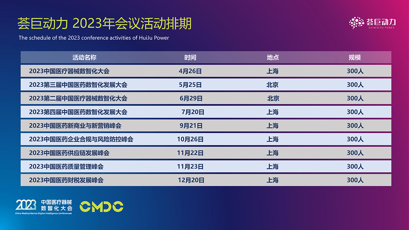 CMDC 2023X医疗器械数智化大会 六大维度解构数字化转型新范式