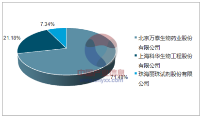 2017年7月梅毒螺旋体抗体诊断试剂盒（酶联免疫法）批签发产品情况分析
